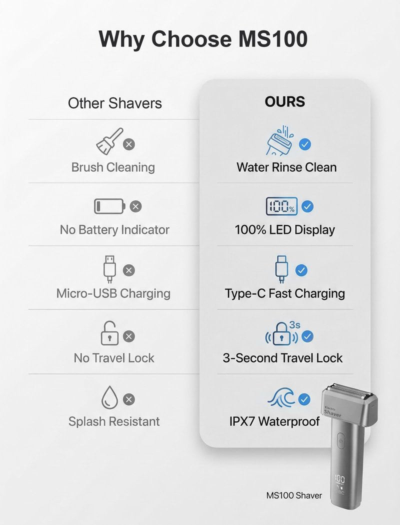 Men's Electric Foil Shaver Rinse Under Faucet & Shower Ready with Wet/Dry Shave, Type-C Fast Charging & Digital LED Display, Travel-Rechargeable Razor for Daily Close Face Beard Grooming