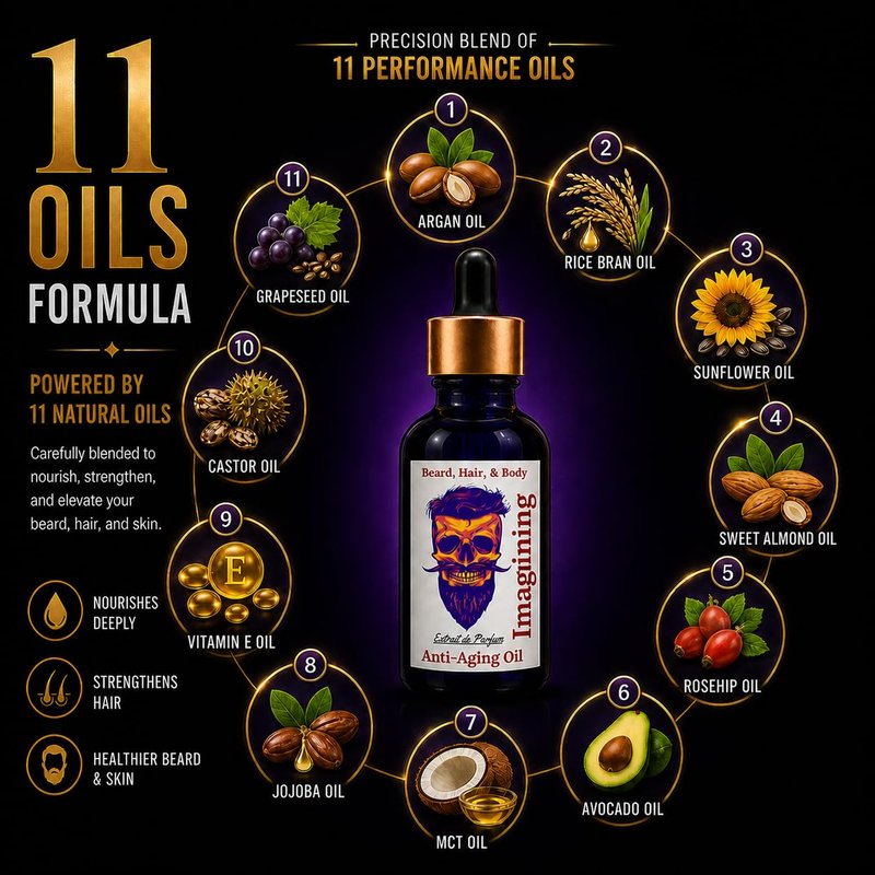 Imagining Scented Beard Oil for Men – Beard Growth Serum & Conditioner | Softener & Moisturizer for Dry Oily Skin | 11 Natural Anti-Aging Oils | Argan, Jojoba & Castor | Facial Hair & Mustache Growth