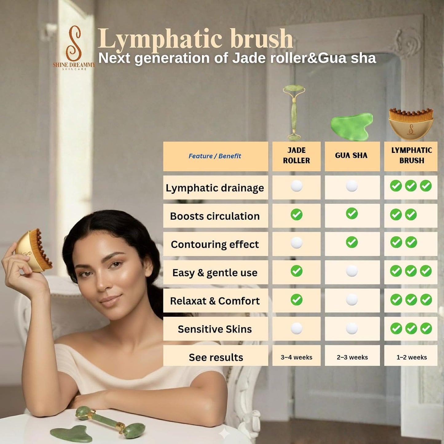 Lymphatic Contour Face Brush - Anti-Puffiness & Detox Tool for Facial Sculpting | Gua Sha Massage Tool for Neck & Chin