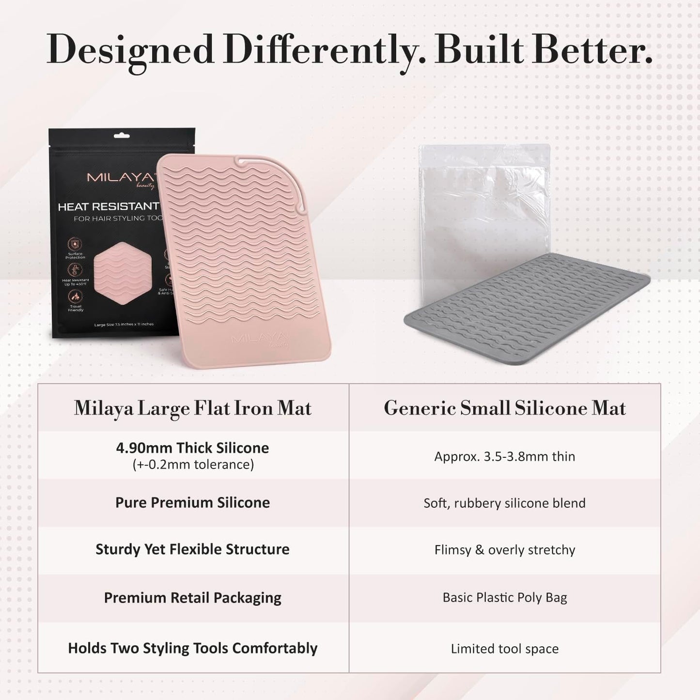Milaya Beauty Large Heat Resistant Mat - Silicone Curling Iron & Flat Iron Holder | Non-Slip Vanity Accessory for Home & Travel