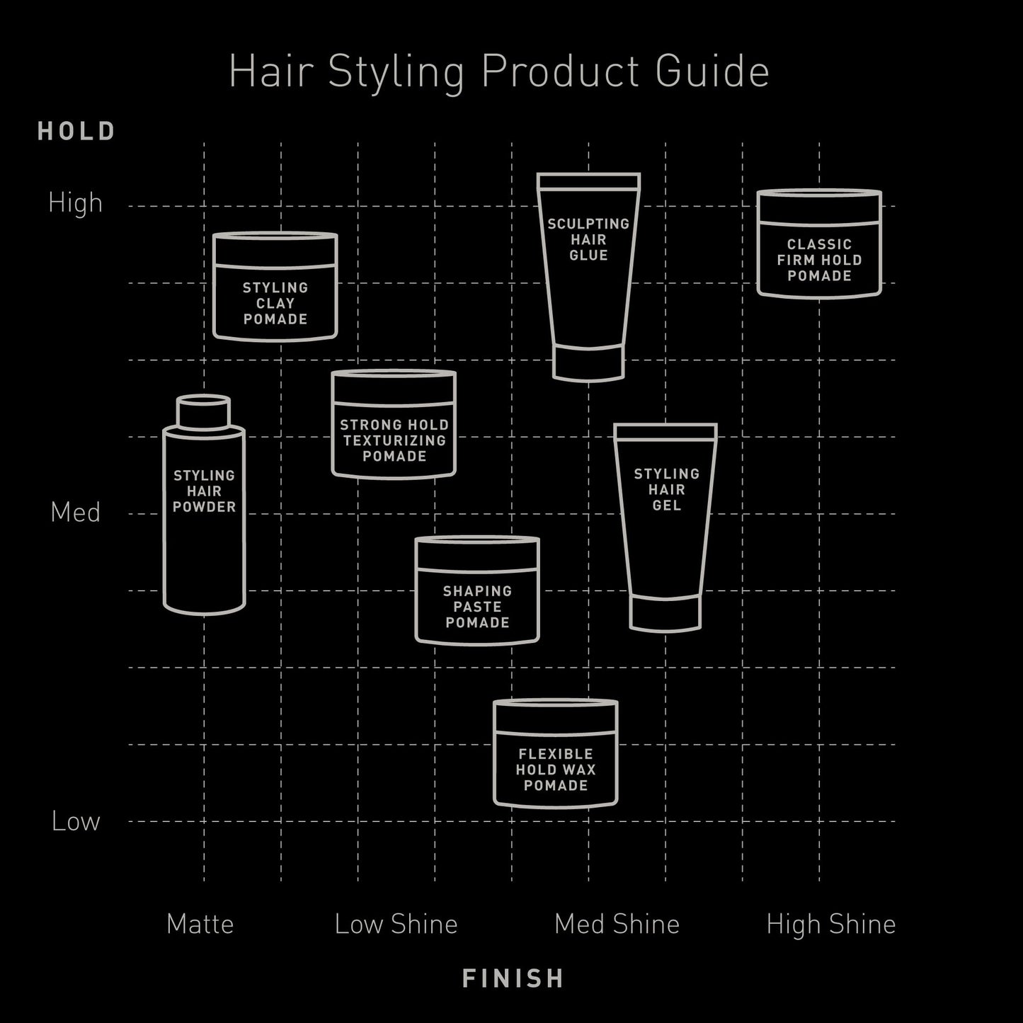 Brickell Men's Styling Hair Powder For Men, Creates Volume, Non-Greasy Texturizing Powder, With Rosehip, Rice Bran Oil, and Arrow Root Powder, 18g, Fragrance-Free