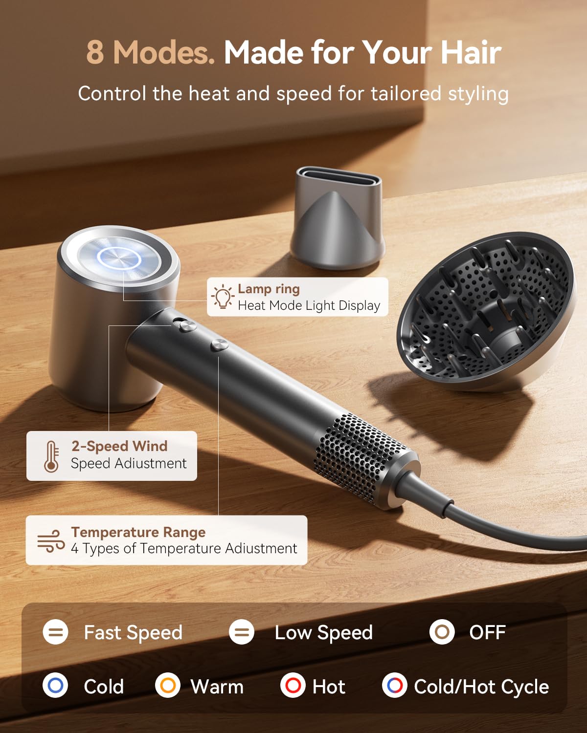 High Speed Hair Dryer, 160000RPM Fast Drying Blow Dryer, Negative Ions for Frizz-Free with Less Damage, Low Noise 2 Speeds & 4 Temps, Lightweight, with Diffuser & Concentrator Nozzle for Home & Travel