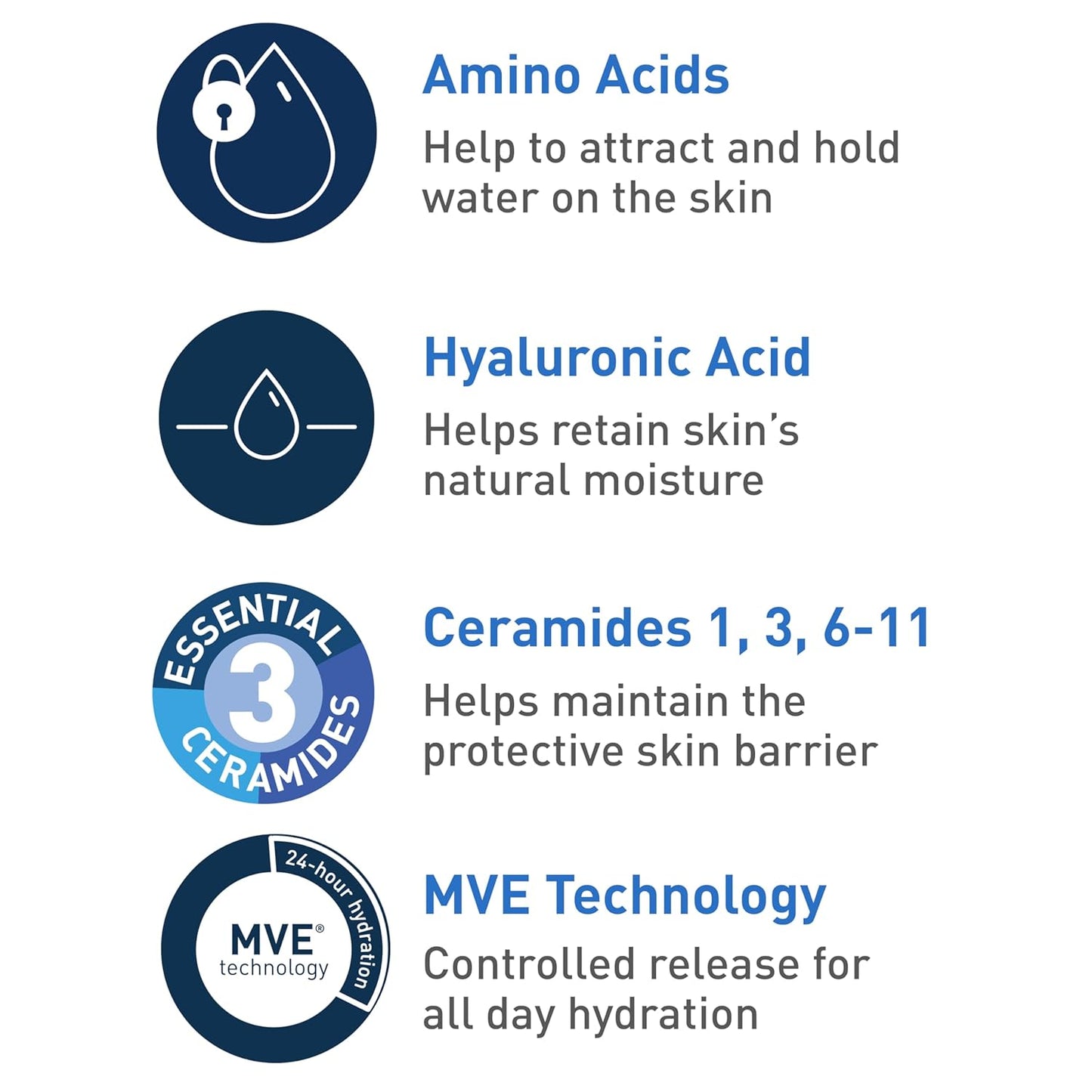 CeraVe Hydrating Foaming Cleanser - Makeup Remover for Dry Skin | 19 Fl Oz, Fragrance-Free, Non-Comedogenic