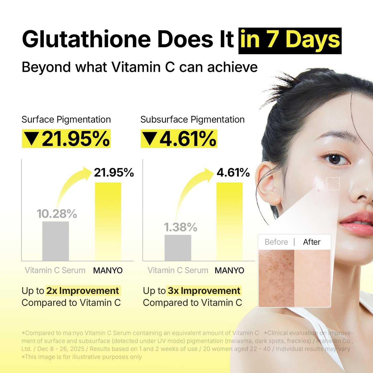 MANYO Glutathione 7 Dark Spot Serum - Niacinamide Face Treatment for Uneven Skin Tone | 1.01 fl. oz (30ml)