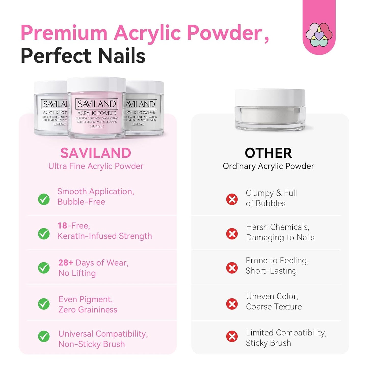 SAVILAND Acrylic Nail Kit - HEMA & MMA Free Set with UV Light, Nail Drill, 3 Colors Gel Polish | Home Salon Essential