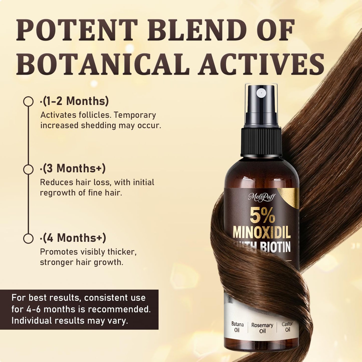 5% Minoxidil Hair Growth Serum for Men & Women - Extra Strength Biotin Formula with Rosemary & Batana Extract | 3.38 Oz