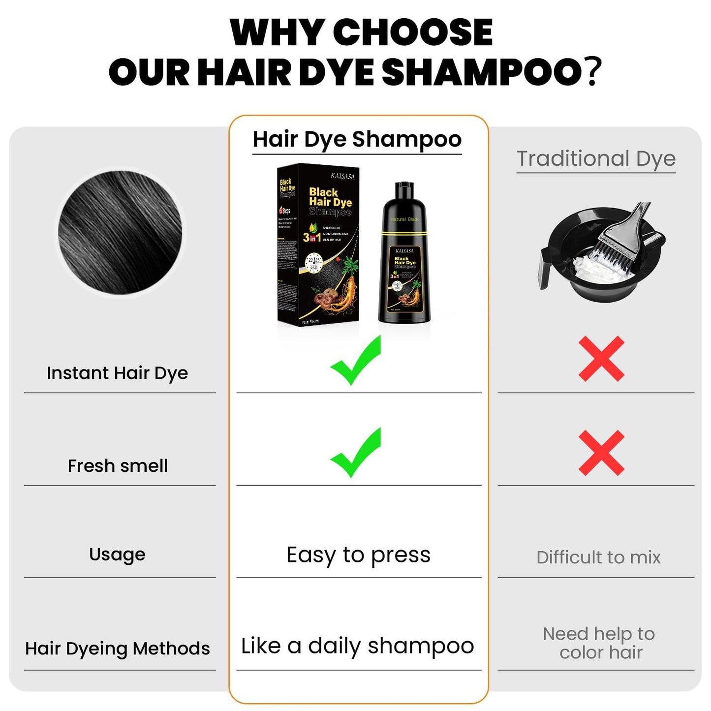 KAISASA Black Hair Dye Shampoo 3 in 1, Hair Color Shampoo for Women and Men, Hair Dye to Cover Gray Hair, Dye Shampoos for Grey Hair Coverage 500ml (Black)