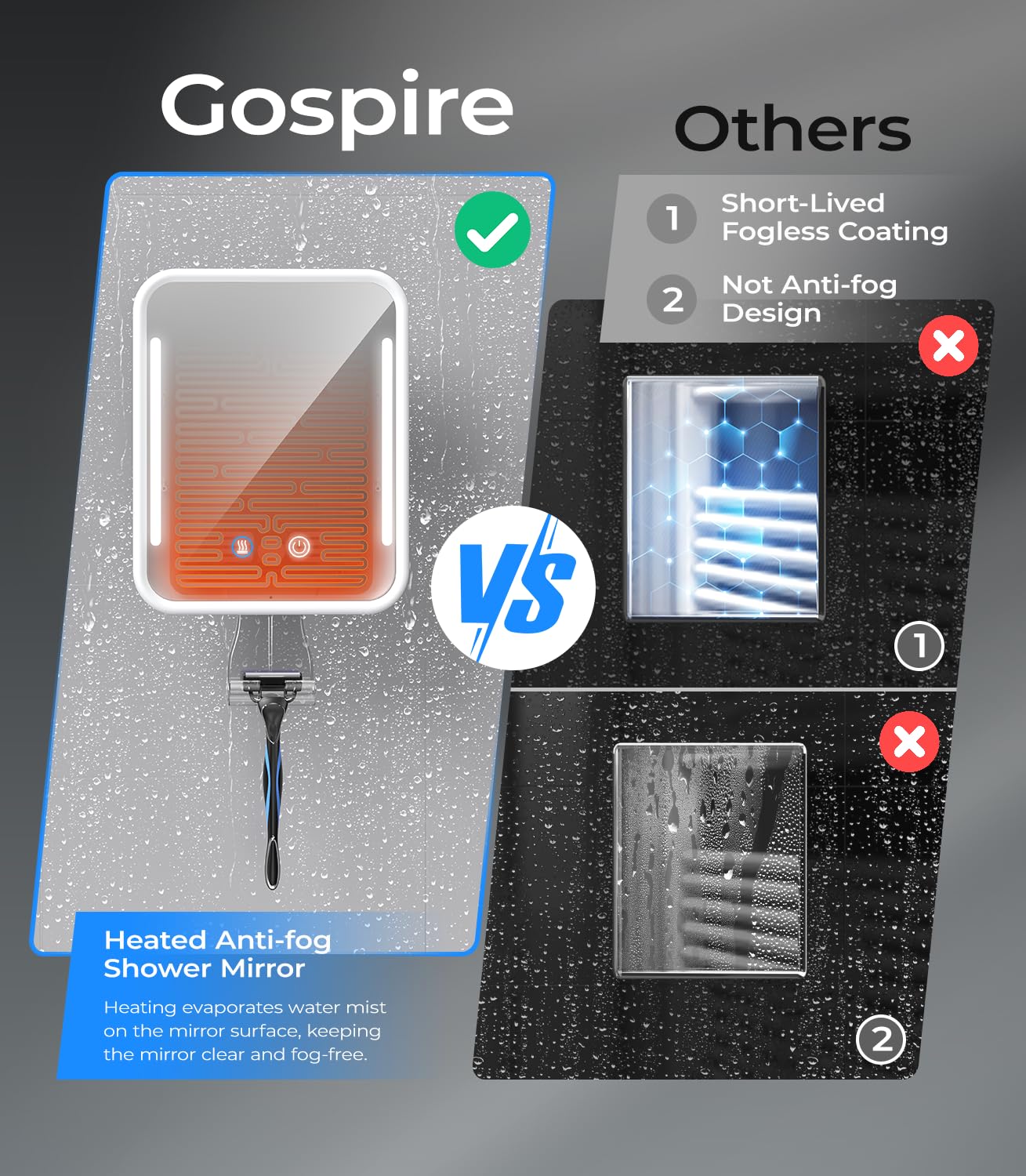 Gospire Heated Shower Mirror Fogless for Shaving with Light, 5000mAh Rechargeable Battery, Detachable Suction Cup and Razor Holder for Wall, NO-Drilling, Removable, Waterproof for Bathroom - White