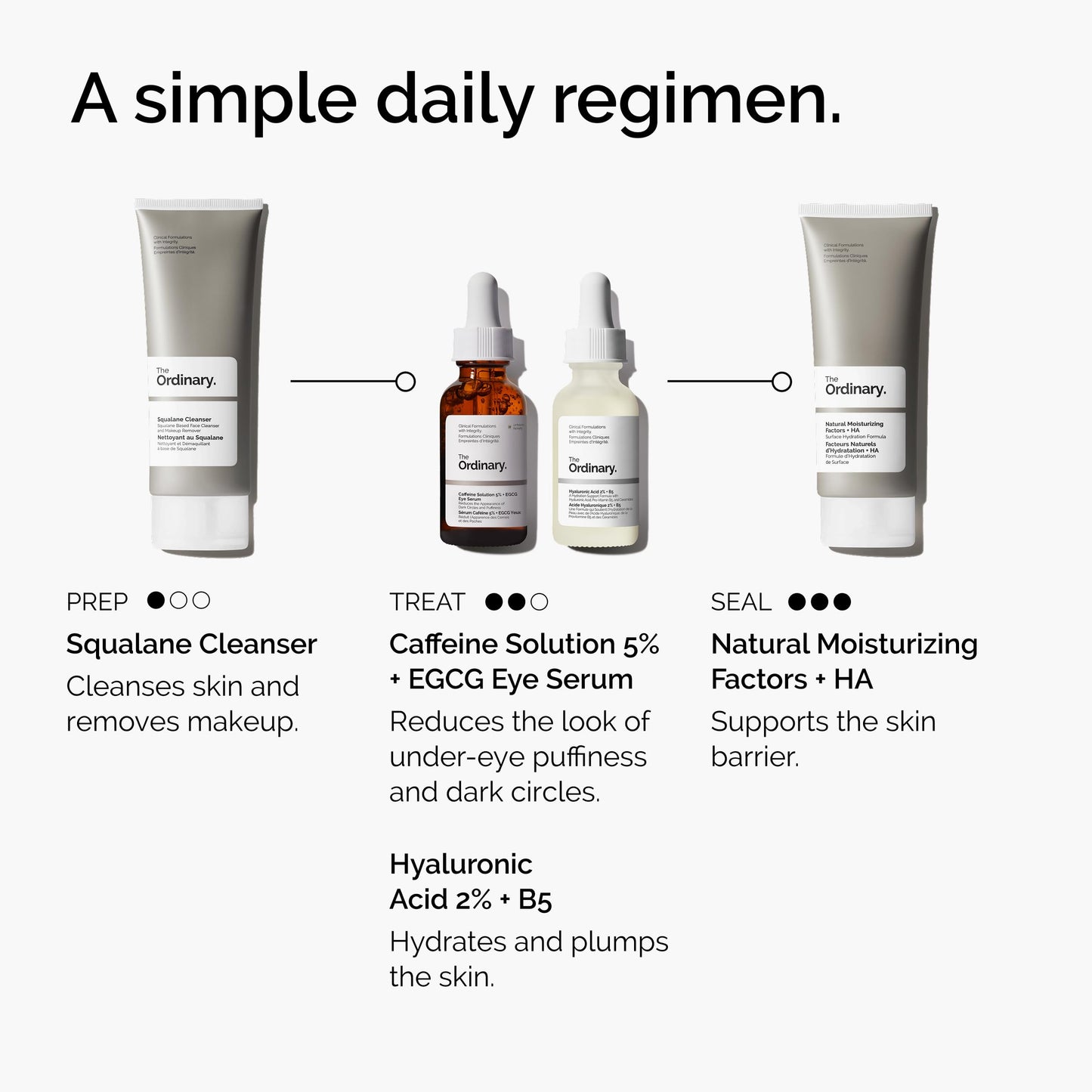 The Ordinary Caffeine Solution 5% + EGCG Eye Serum, Depuffing Eye Serum for Dark Circles and Tired Eyes, 1 Fl Oz