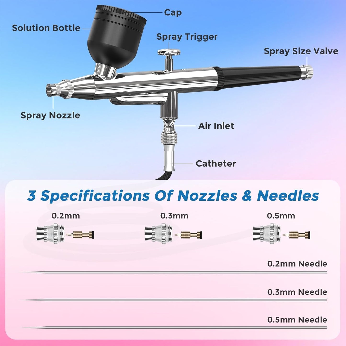 Airbrush Kit - Dual Action Airbrush Gun with 3 Nozzles & Compressor | Ideal for Painting, Nails, Makeup & Cake Decorating