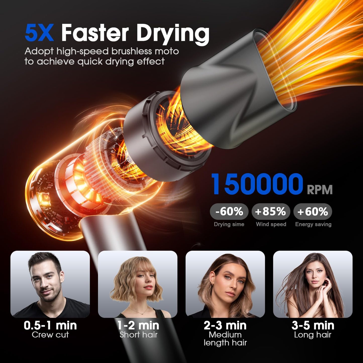 Hair Dryer, Professional Ionic Hair Dryer for Fast Drying, High Speed Hair Blow Dryer with Diffuser for Home Salon Travel, Constant Temperature Hair Care Without Hair Damage