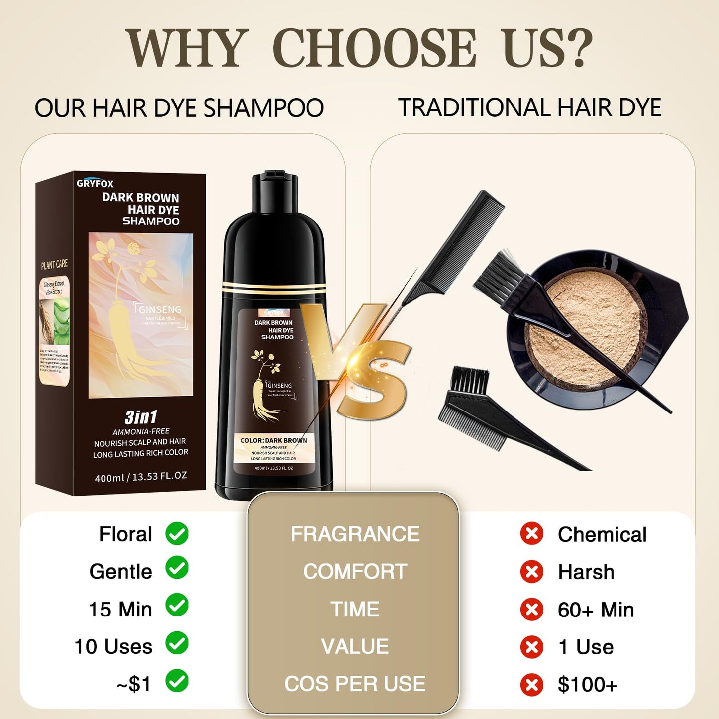 GRYFOX Dark Brown Hair Dye Shampoo for Gray Coverage, 3 in 1 Hair Color Shampoo for Women and Men,Semi-Permanent Color with Natural Herbal Ingredients