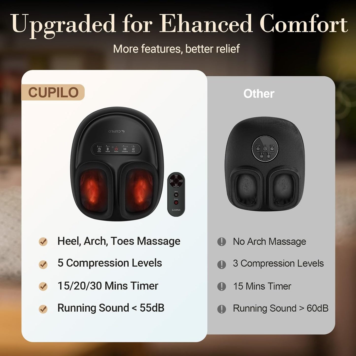Foot Massager for Neuropathy & Plantar Fasciitis Relief - Shiatsu with Heat & Remote Control | Perfect Gift for Dad