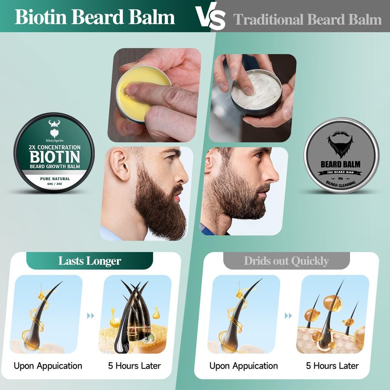 Beard Balm，2X Concentration Biotin Beard Balm for Men (2 oz) - Natural Mens Beard Oil with Castor Oil，Argan Oil, Jojoba Oil and Vitamin,Thickening for Beard，Beard Growth Softener (Cedarwood)