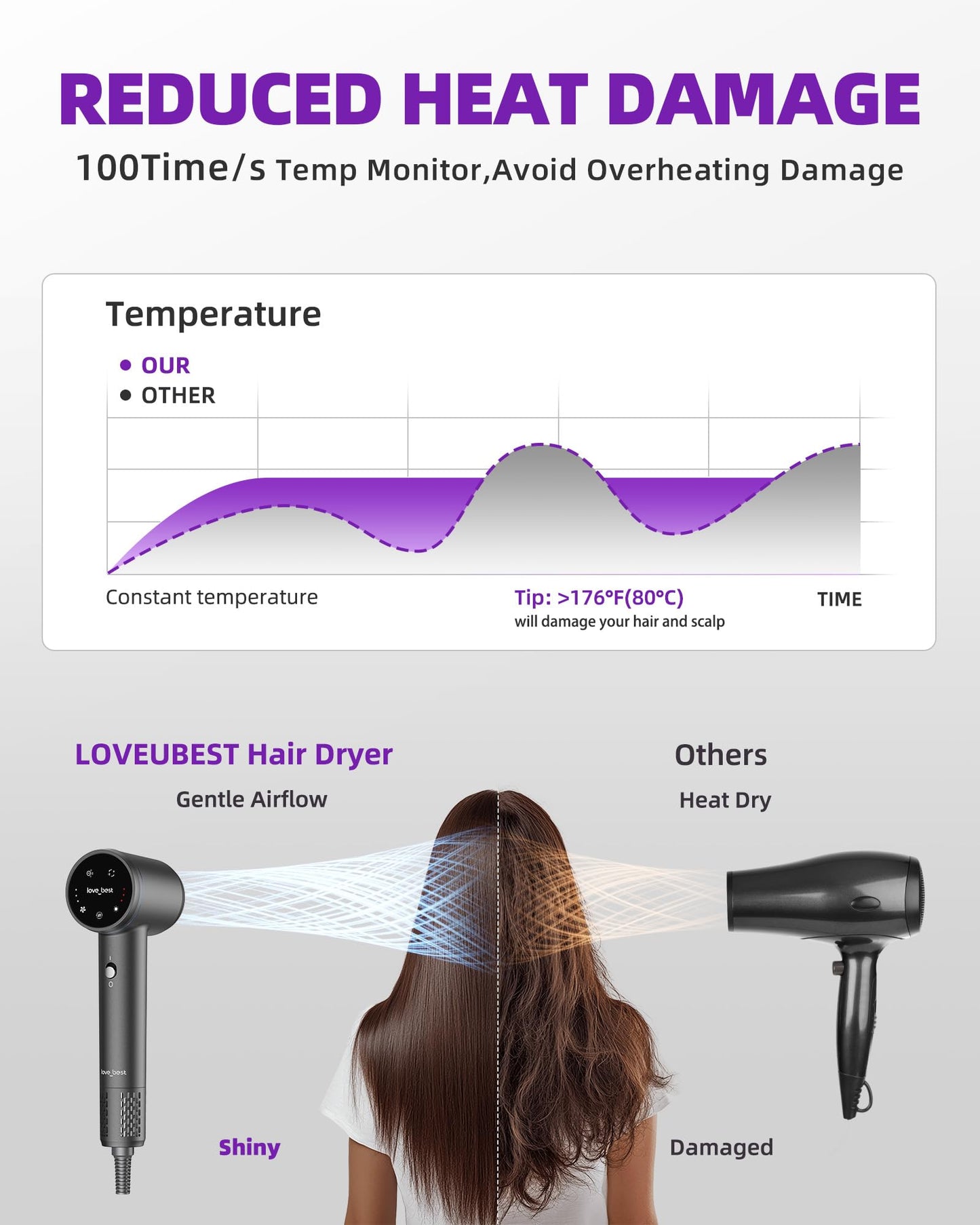 Hair Dryer, Professional Ionic Hair Dryer for Fast Drying, Low Noise and Quiet, Lightweight, 600 Million Negative Ions, High-Speed Hair Blow Dryer Without Hair Damage for Women, Men, Travel, Salon