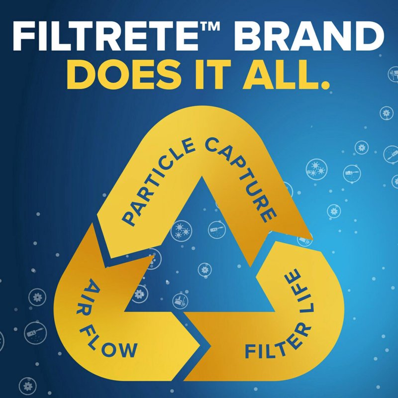 Filtrete 16 x 25 x 1 Air Filter, MERV 5, 6-Pack, AC Furnace HVAC, MPR 300 Basic Dust Defense, Pleated Electrostatic, Removes Lint