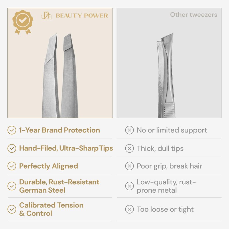 Beauty Power Professional Tweezers Set – Slant & Point, Ultra Precision German Stainless Steel Tweezers for Eyebrows, Chin, Ingrown Hair & Facial Grooming – Lightweight with Case - Gift Idea - Gold
