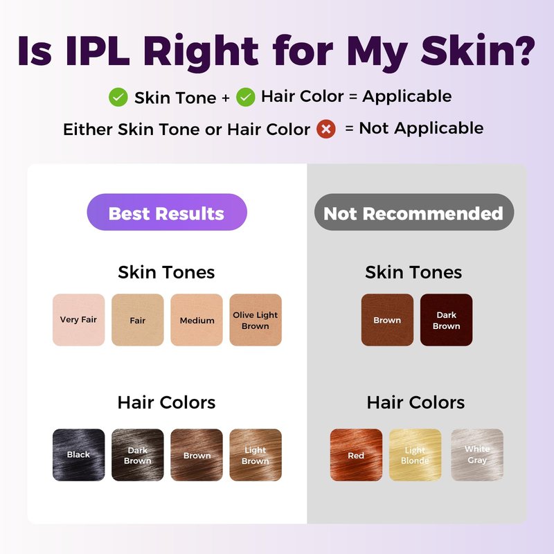 Ufree IPL Hair Removal Device, Full Body for Women Men at Home, Long-Lasting & Painless, 20J & 3 Smart Modes, 990k Flashes, Hair Remover for Armpits Legs Arms Face Bikini Line (Purple)