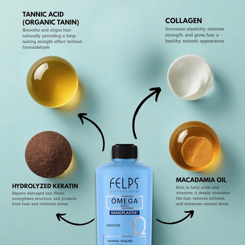 Felps Professional Omega Sensitive Nanoplasty - Formaldehyde-Free Brazilian Keratin Hair Treatment | 500ml/16.90oz