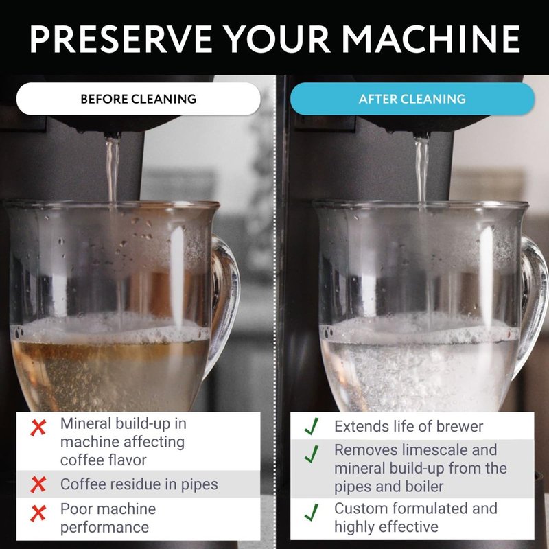 Impresa Descaling Powder & Coffee Machine Cleaning Powder for Breville, for Keurig, for Nespresso, for Delonghi, for Ninja & More - Espresso Machine Descaler - Pot & Coffee Maker Cleaner [10 Uses]