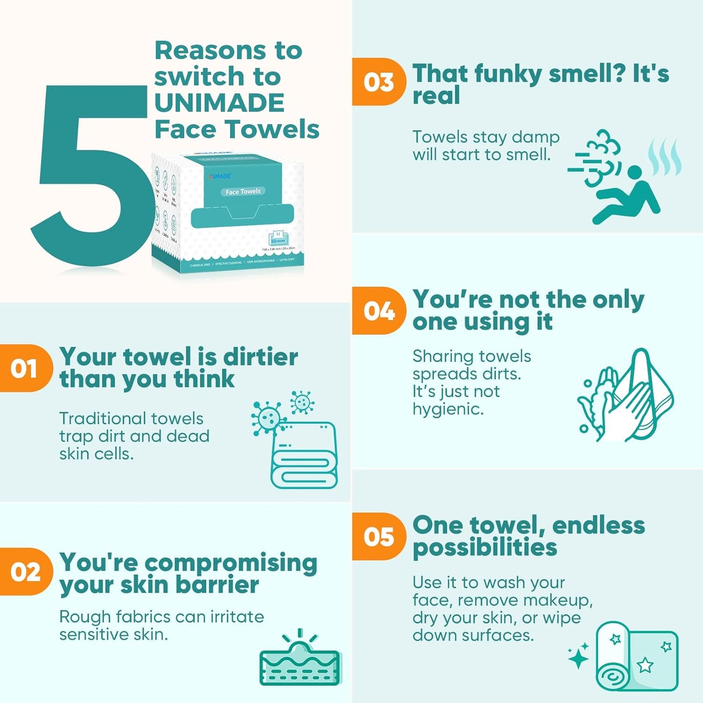 Ultra Soft Disposable Face Towels | 100 Count Lint-Free Towelette for Sensitive Skin - 2 Boxes