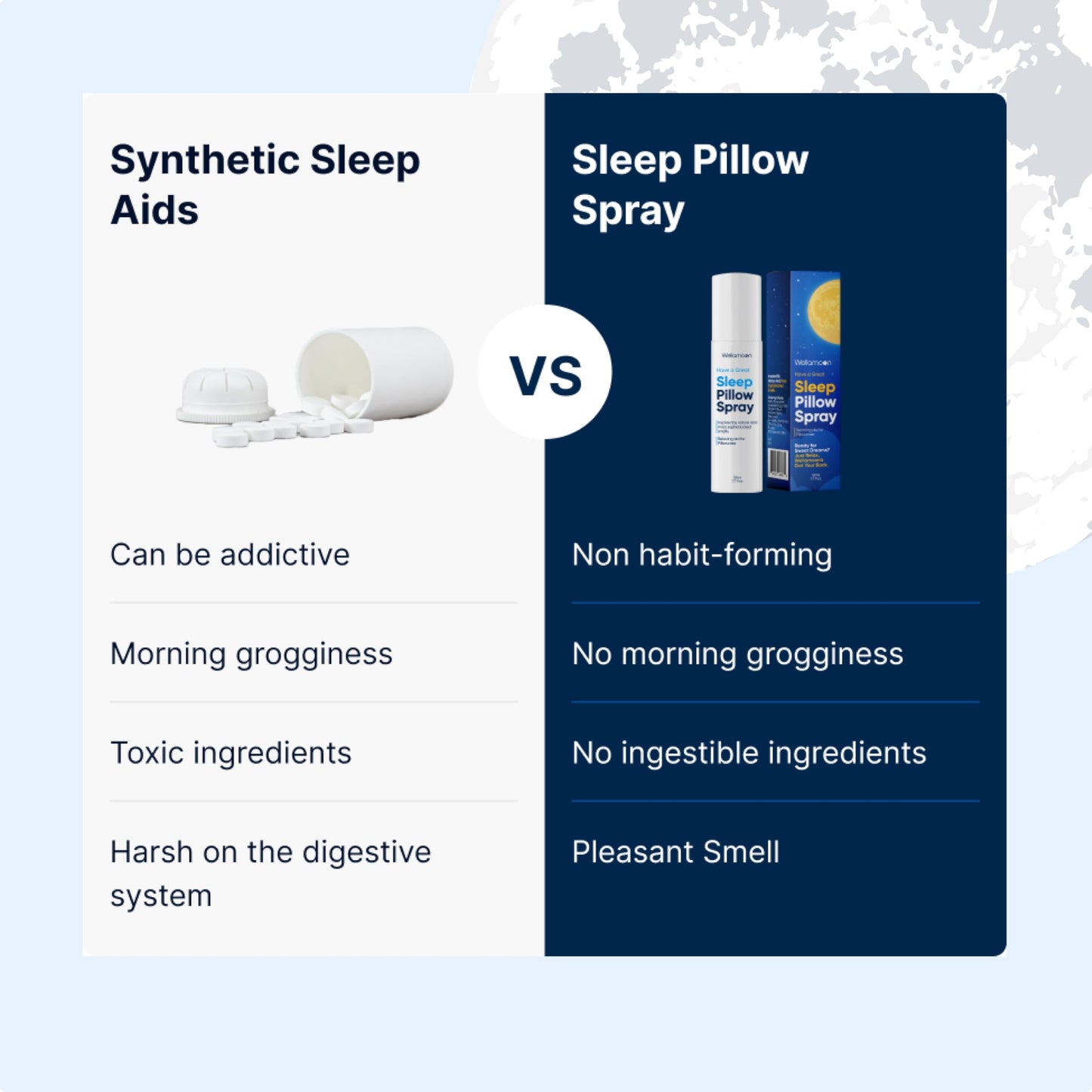 Wellamoon Sleep Spray - Calming Lavender Pillow Mist for Relaxation & Deep Sleep - Aromatherapy Bedding Spray Helps You Fall Asleep Faster - Soothing Bedtime Essential Oil Blend (50 ml.)