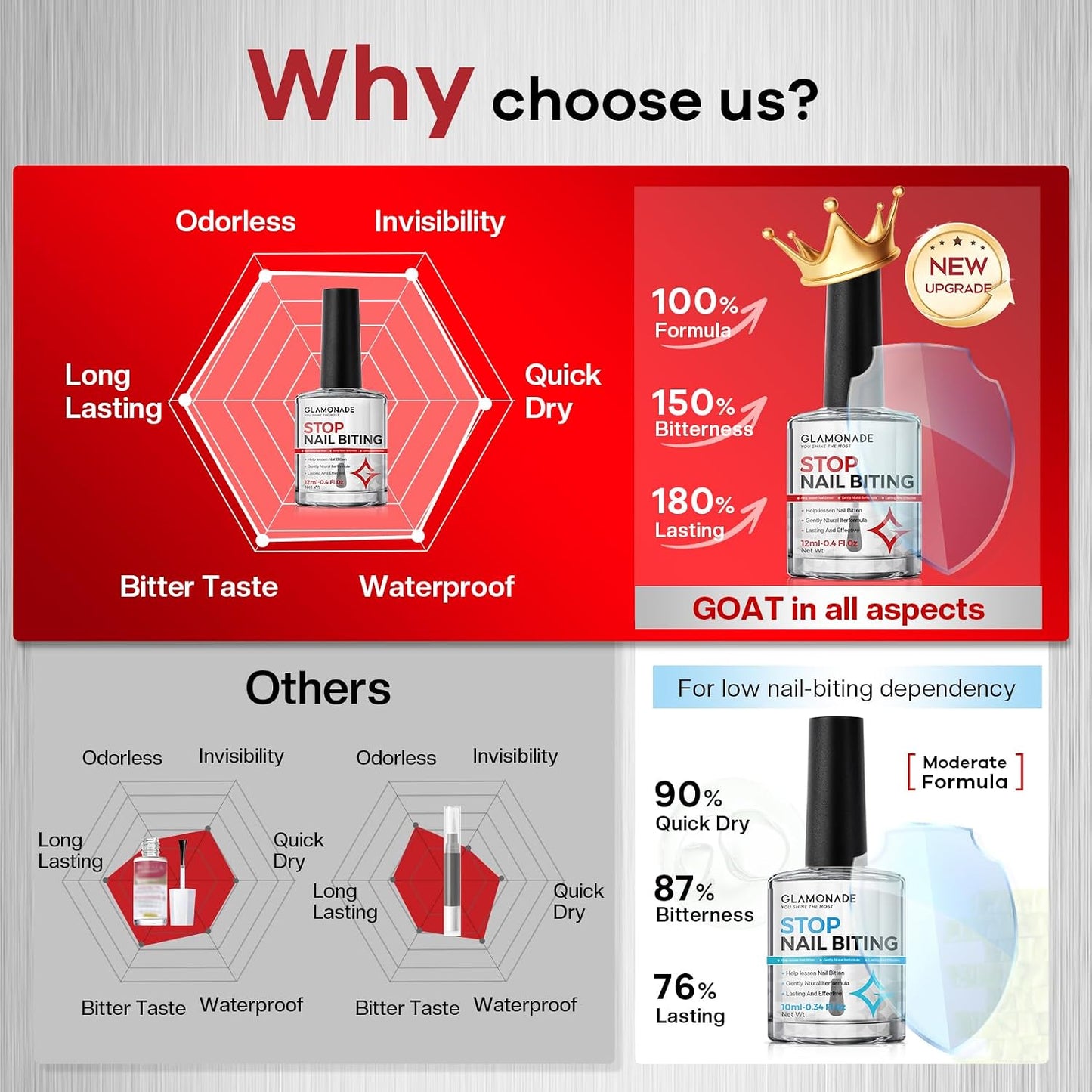 Nail Biting Prevention for Kids - 12ml Extra Bitter No Bite Nail Polish | Long-Lasting Matte Clear Strength & Habit Breaker Aid