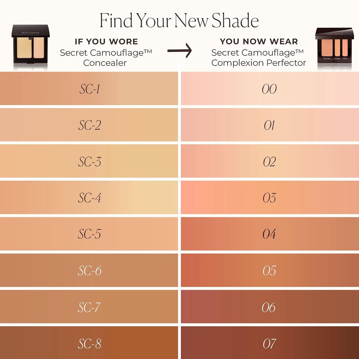 Laura Mercier Secret Camouflage Concealer - Customizable Full Coverage Cream, 16HR Wear, Natural Matte Finish | Multi-Tone Compact