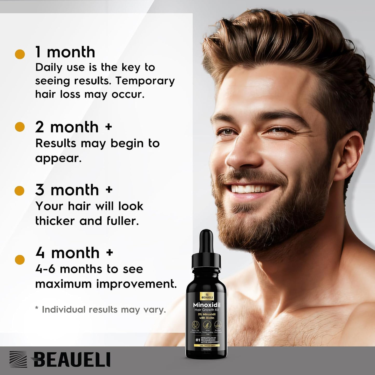 Minoxidil Beard Growth Kit for Men & Women - Hair Regrowth Treatment 5% | Black