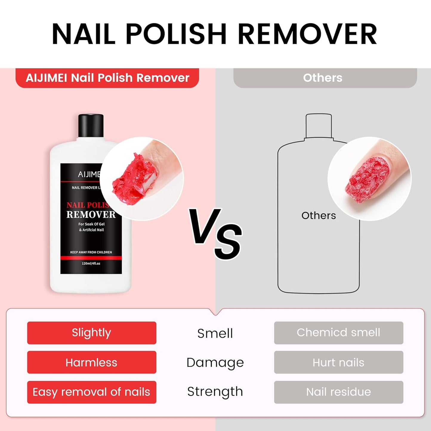 Nail Gel Polish Remover - Acetone 120ml for Acrylic, Dipping Powder & Gel Nails | Gentle & Effective Formula