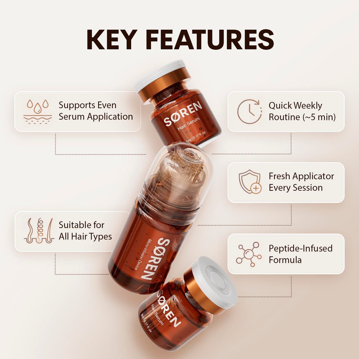 SØREN Micro Infusion Hair Renewal System - Saw Palmetto & Peptide Scalp Treatment Kit for Fuller, Thicker Hair | 1 Month Supply