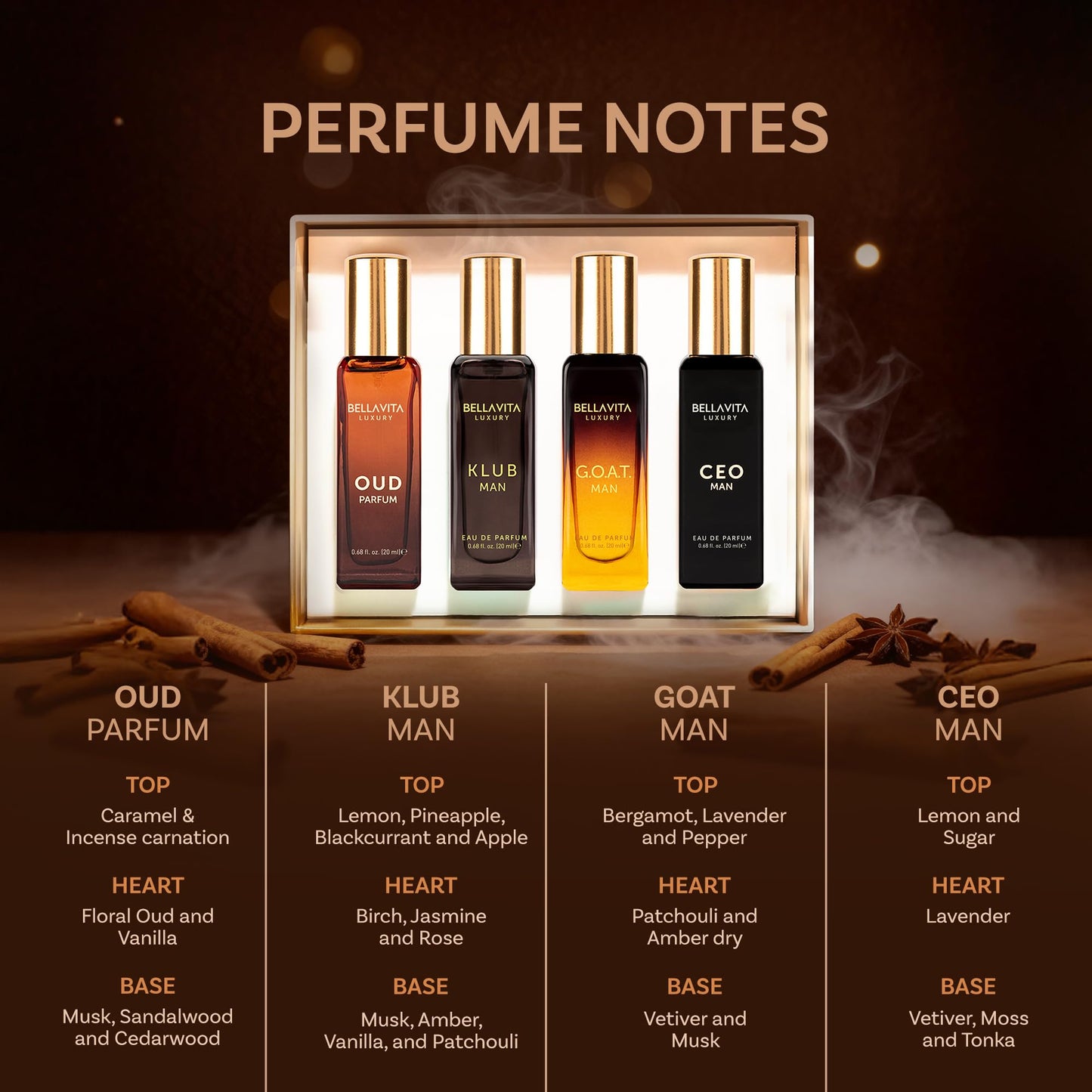 BellaVita Luxury Men's Perfume Gift Set with CEO Man, G.O.A.T., KLUB & OUD | 4 x 20ml (80ml) | Long Lasting Perfume for Men | Citrus, Woody, Patchouli & Caramel Notes | Gift for Father's Day