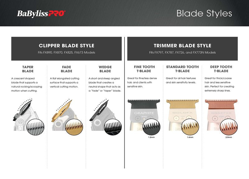 BaBylissPRO Barberology Deep Tooth Trimmer Replacement Blade for Outlining Hair Trimmers (FX707G2), Gold