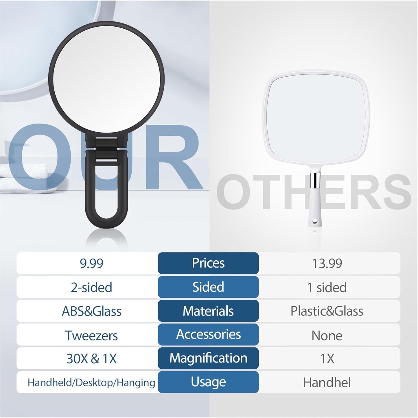 30X Magnifying Hand Mirror - Double-Sided Portable Makeup Mirror | Travel Essential in Black