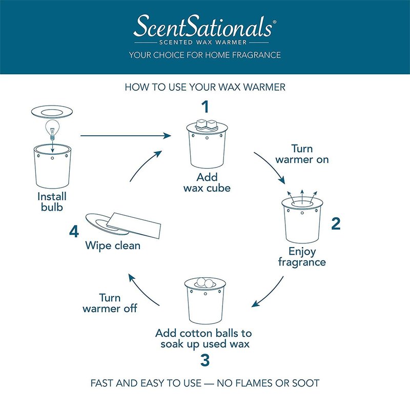 Scentsationals Wax Melt Warmer, Wax Warmer for Scented Wax Melts - Edison Collection Chelsea - Candle Wax Melter for Fragrance Cubes and Tarts