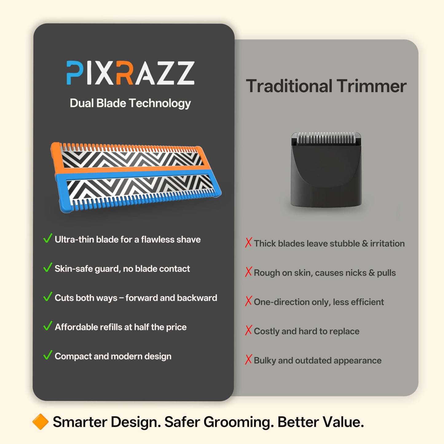 PIXRAZZ Body Hair Trimmer for Men – Painless Ball Shaver & Groin Trimmer for Pubic Hair, Body, and Sensitive Skin – USB-C Cordless Groomer & Razor Kit with 3 Guide Combs