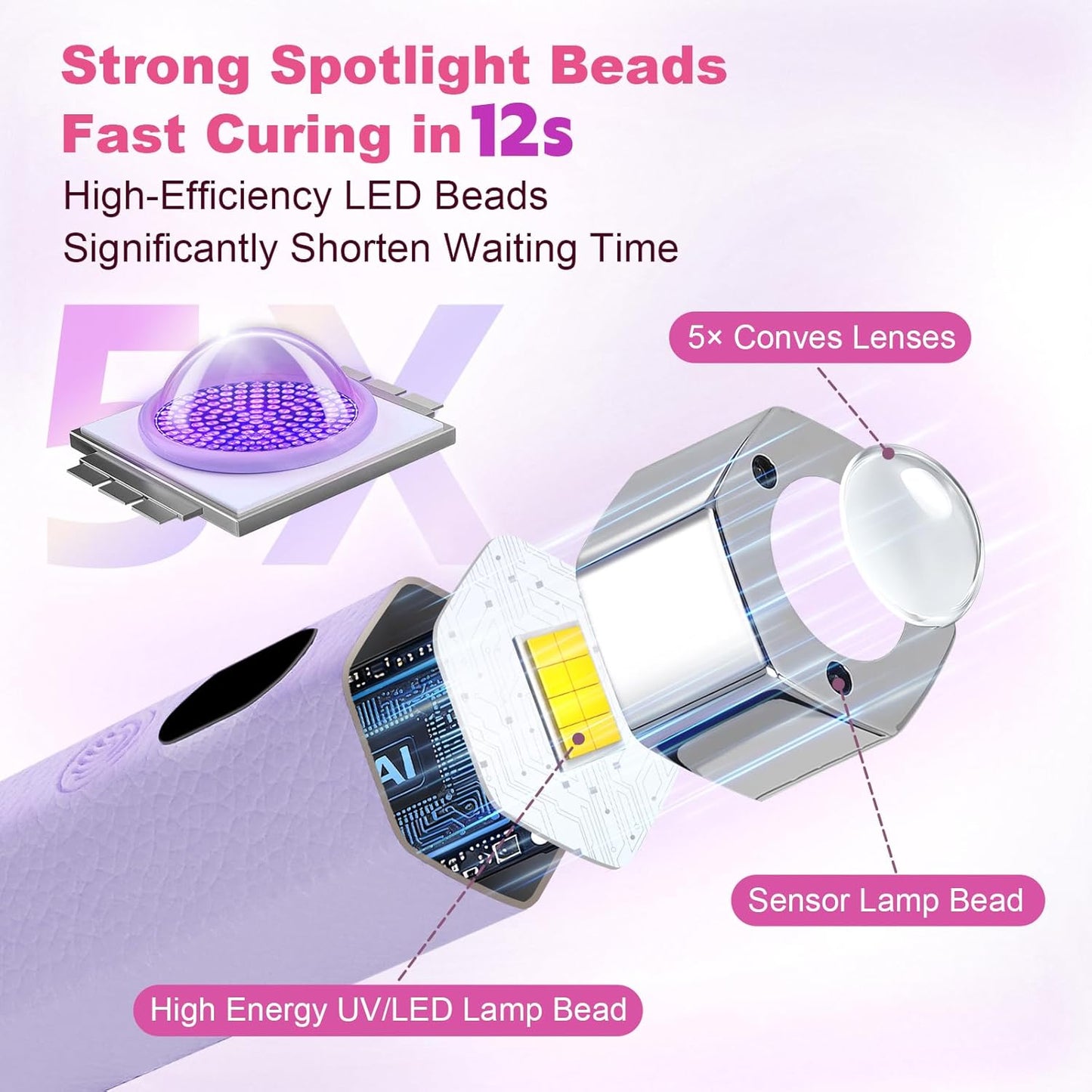 Handheld Mini Nail Lamp - Portable UV Light with Magnetic Stand & Smart Sensor | Fast Curing Gel Nails (Purple)