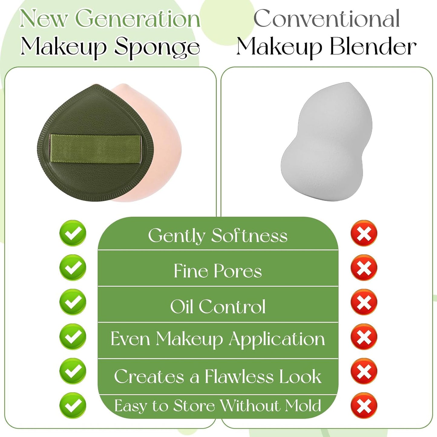 Makeup Sponges - 5 Pcs Latex-Free Foundation Applicators | Soft, Reusable Cushion Puff for Liquid Makeup