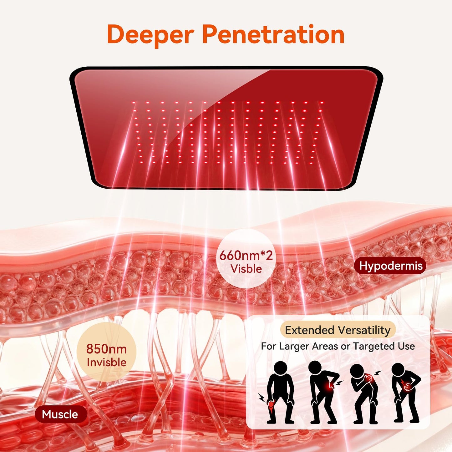 Xefinic Full Body Red Light Therapy Mat with 140 LEDs, 3-in-1 660nm & 850nm TPU Infrared Light Blanket, 18.5" x 14" Foldable Therapy Pad with Timer Controller Pulse Modes for Home Use 24W