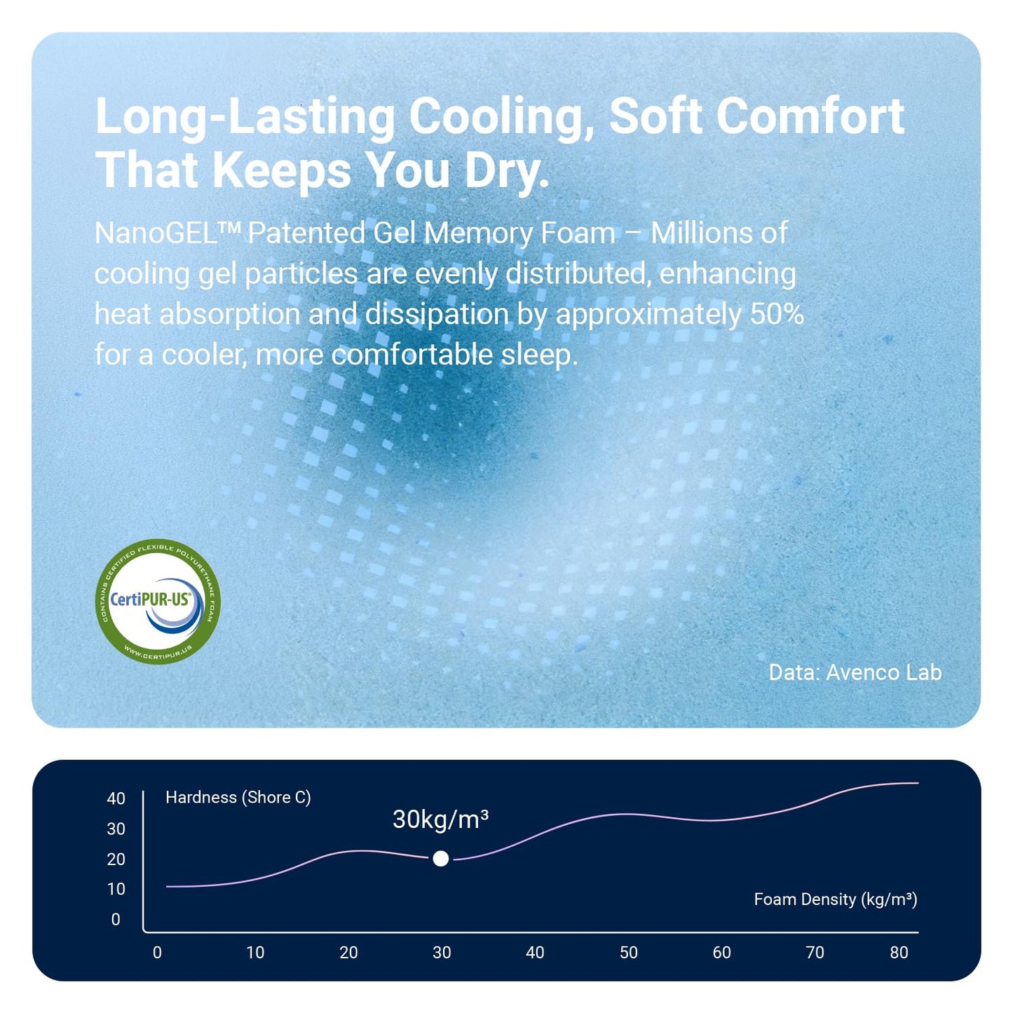 Avenco 14 Inch King Mattress, King Size Hybrid Mattress with Cooling Memory Foam and Smarts Coil Spring, Spinal Alignment & Contour Support, CertiPUR-US Certified, Mattresses in a Box