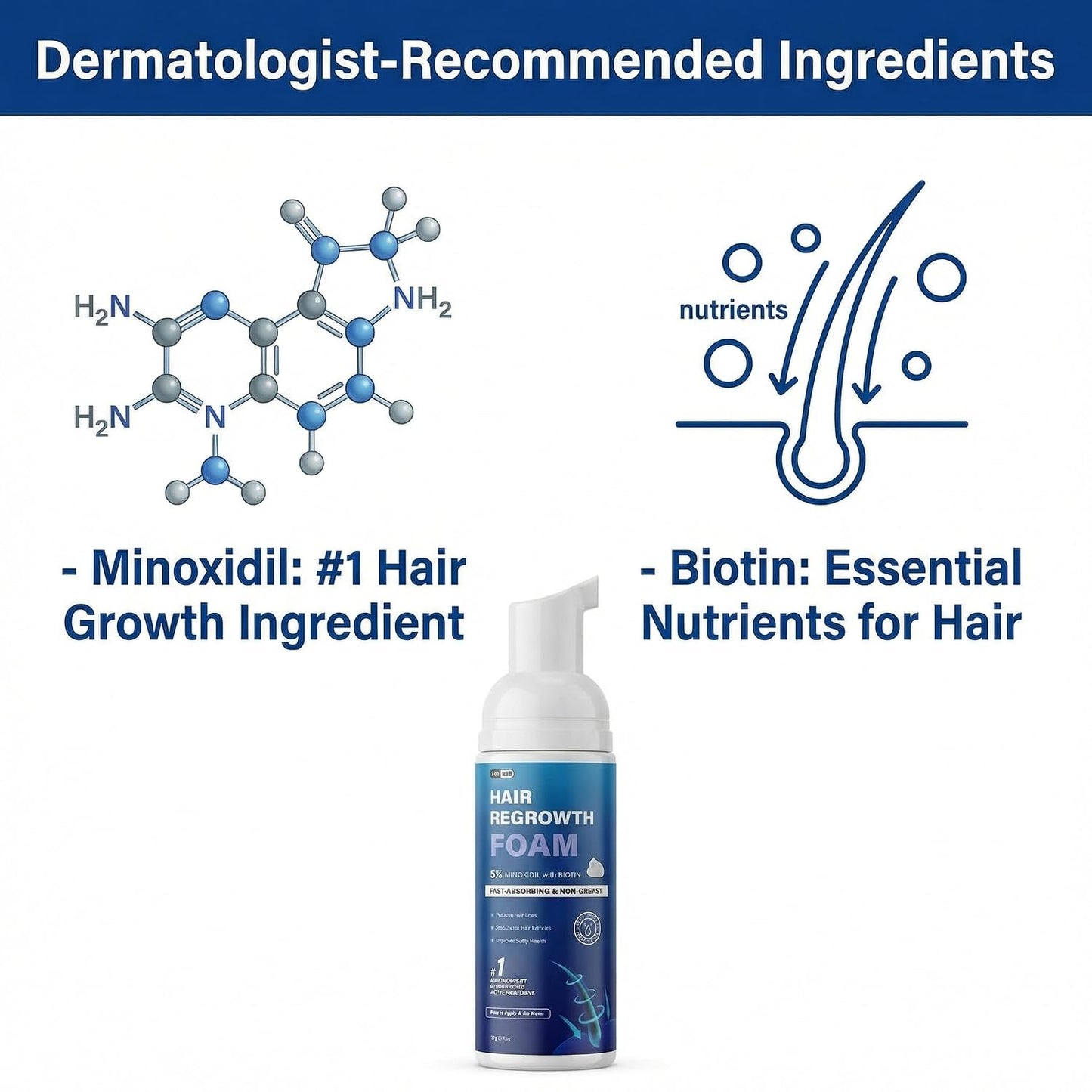Minoxidil Foam for Men - Fast-Absorbing Hair Regrowth Treatment for Thinning Hair & Beard | 2 x 2.11 Oz (2 Month Supply)