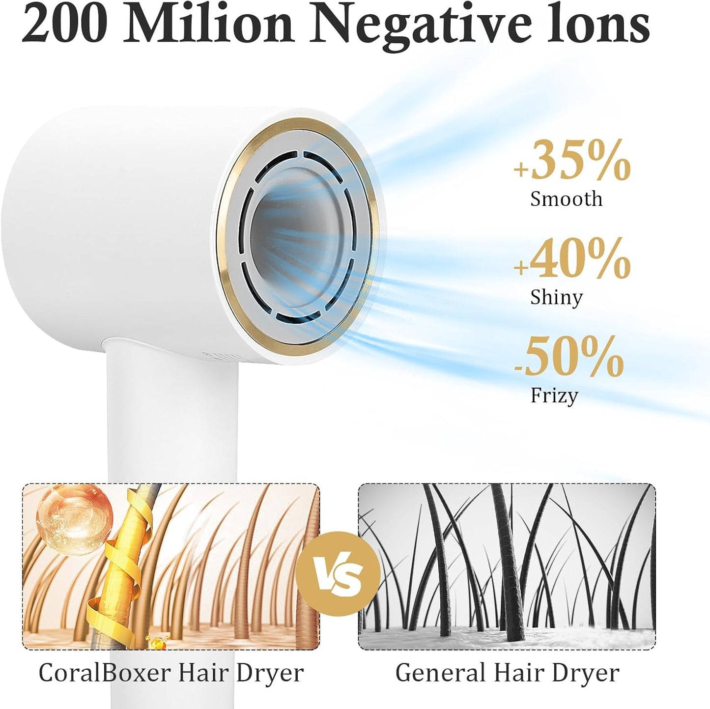 High-Speed Hair Dryer - 110,000 RPM Brushless Motor, Negative Ionic Technology | Low Noise, LED Display, White