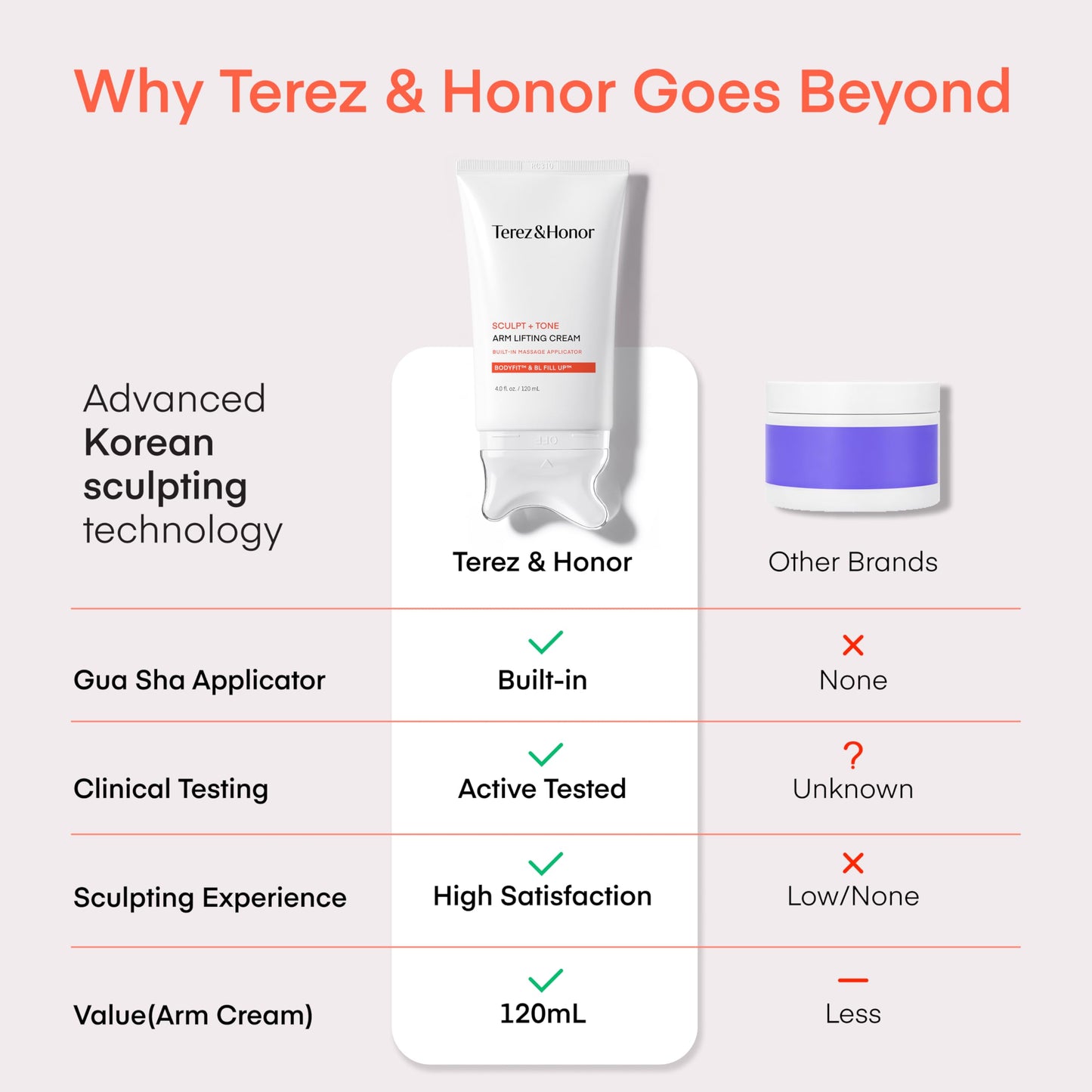 TEREZ & HONOR Sculpt + Tone Arm Cream - Korean Gua Sha Firming & Tightening Cream with Retinol Liposome, Caffeine, Collagen & Proteins for Crepey Skin, Smoother Texture & Improved Elasticity, 4 fl oz
