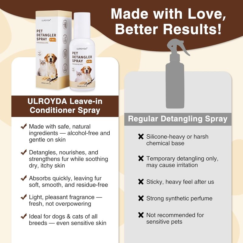 Dog Detangler Spray - Natural Vanilla & Oat Leave-In Conditioner for Matted Hair | 4.4 fl oz