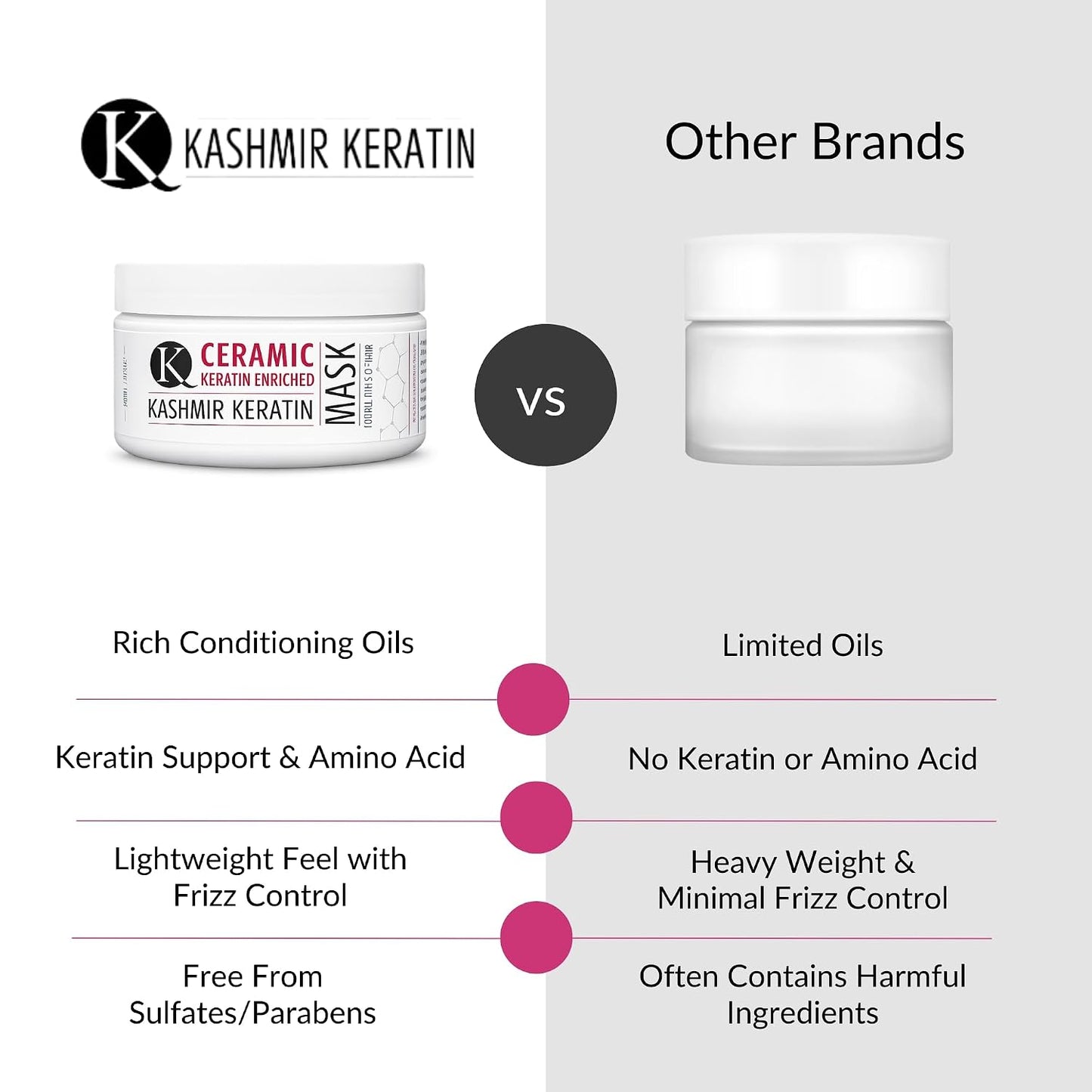 Kashmir Keratin Hair Mask - Advanced Deep Conditioning Treatment for Damaged Hair | 8 oz, Sulfate & Paraben Free