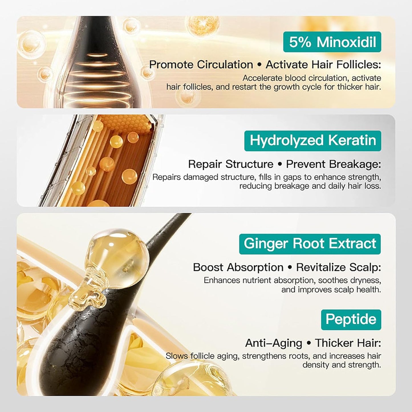 Minoxidil Scalp Massage Cream - Extra Strength Hair Growth Moisturizer with Keratin & Ginger | Unisex Hair Regrowth Treatment