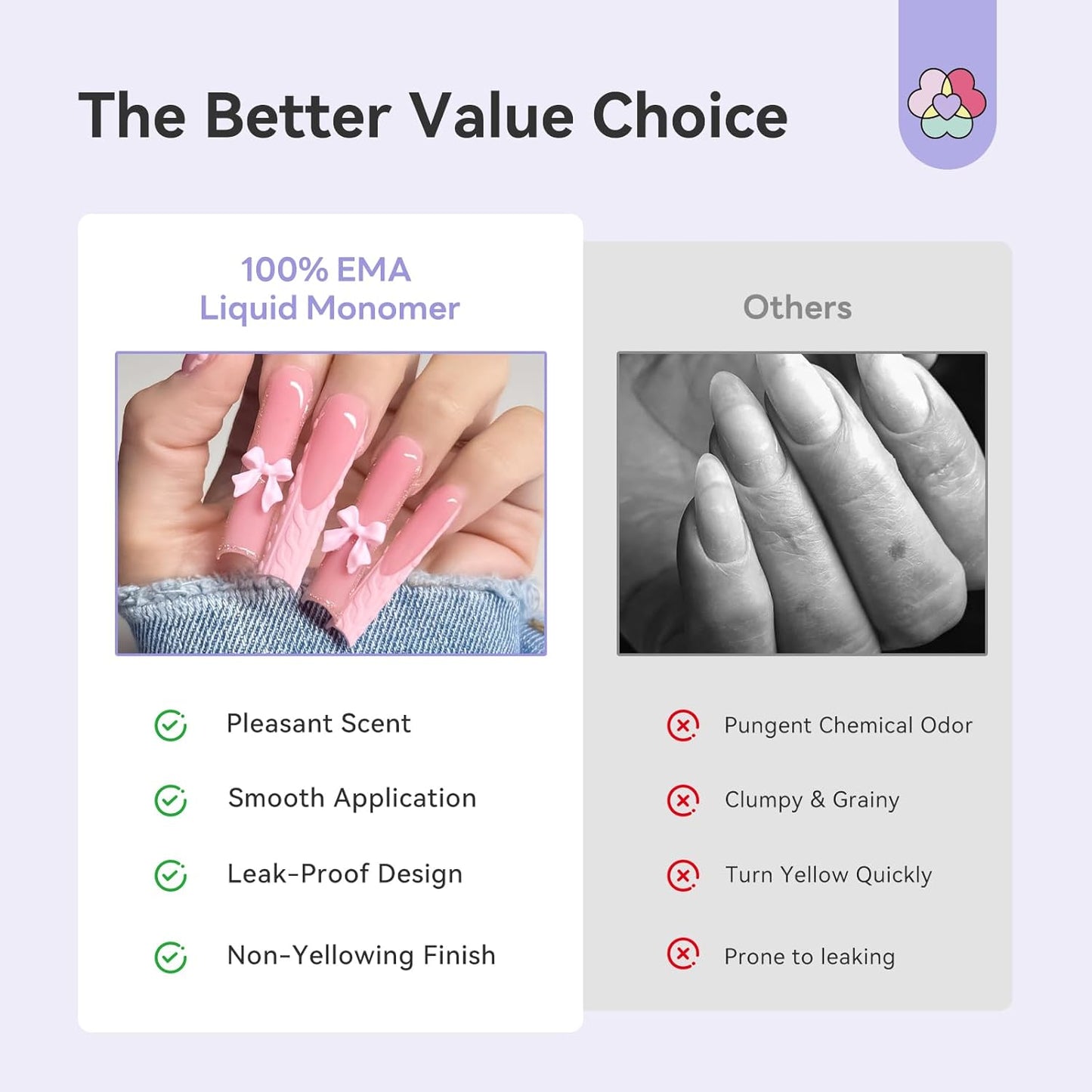 SAVILAND Pure EMA Monomer Acrylic Nail Liquid - Ocean Breeze Scented Non-Yellowing Formula | 240 ml for DIY Nail Extensions