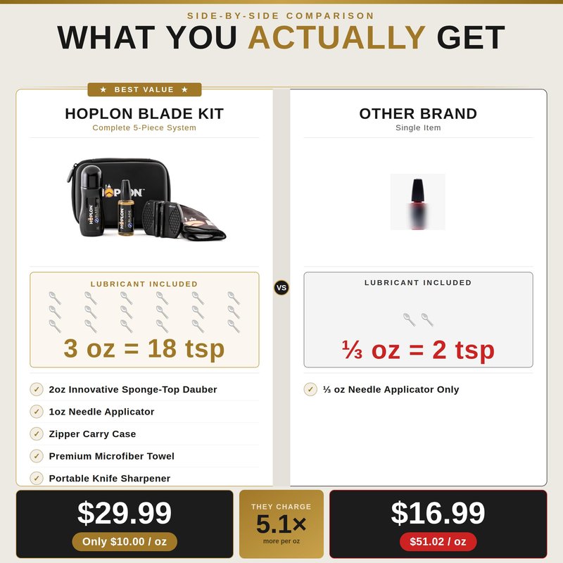 Hoplon Blade Premium Kit - 3oz Knife Oil (9X More Than Leading Oils) - Pocket Knife Cleaning & Care Kit, Dauber & Needle Applicators, Rust Prevention, Complete Knife Restoration & Maintenance Set