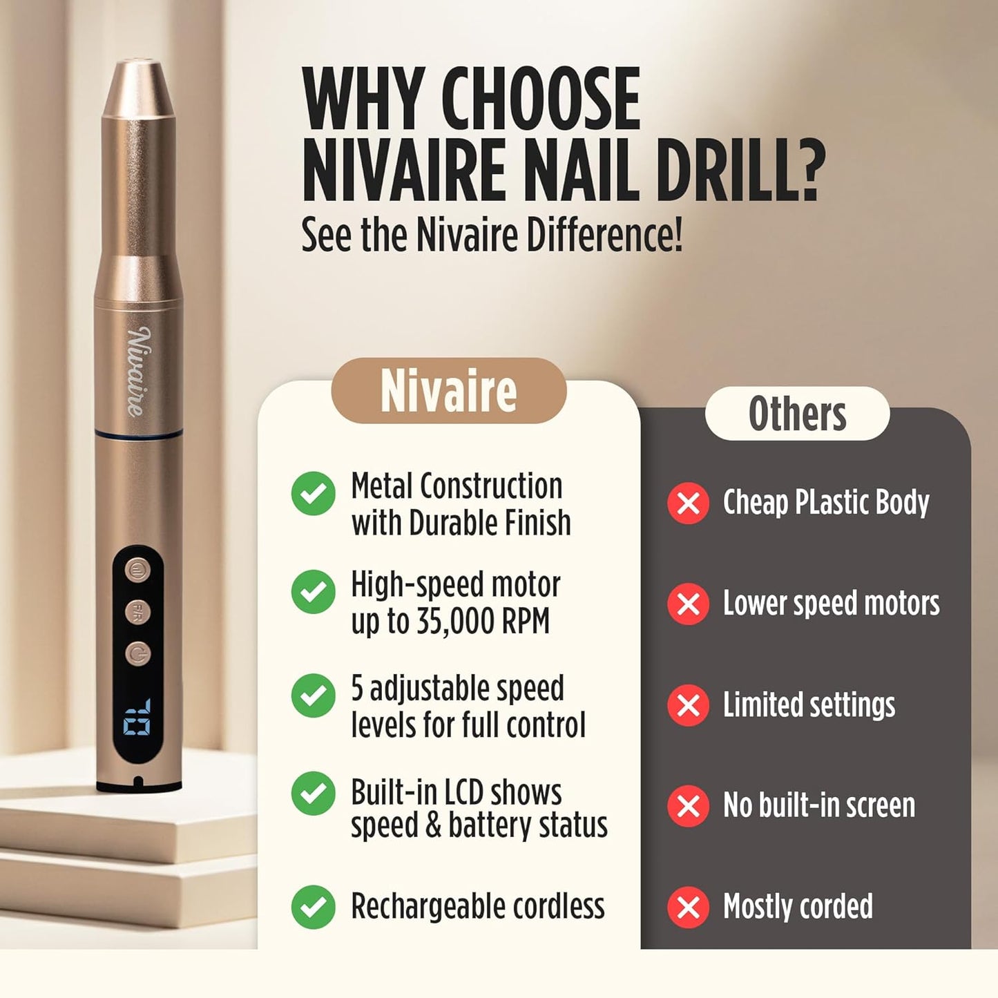 Cordless Nail Drill Kit - 35000RPM Electric Manicure Set with 8 Drill Bits & 5 Speed Levels | Portable Rechargeable (Gold)