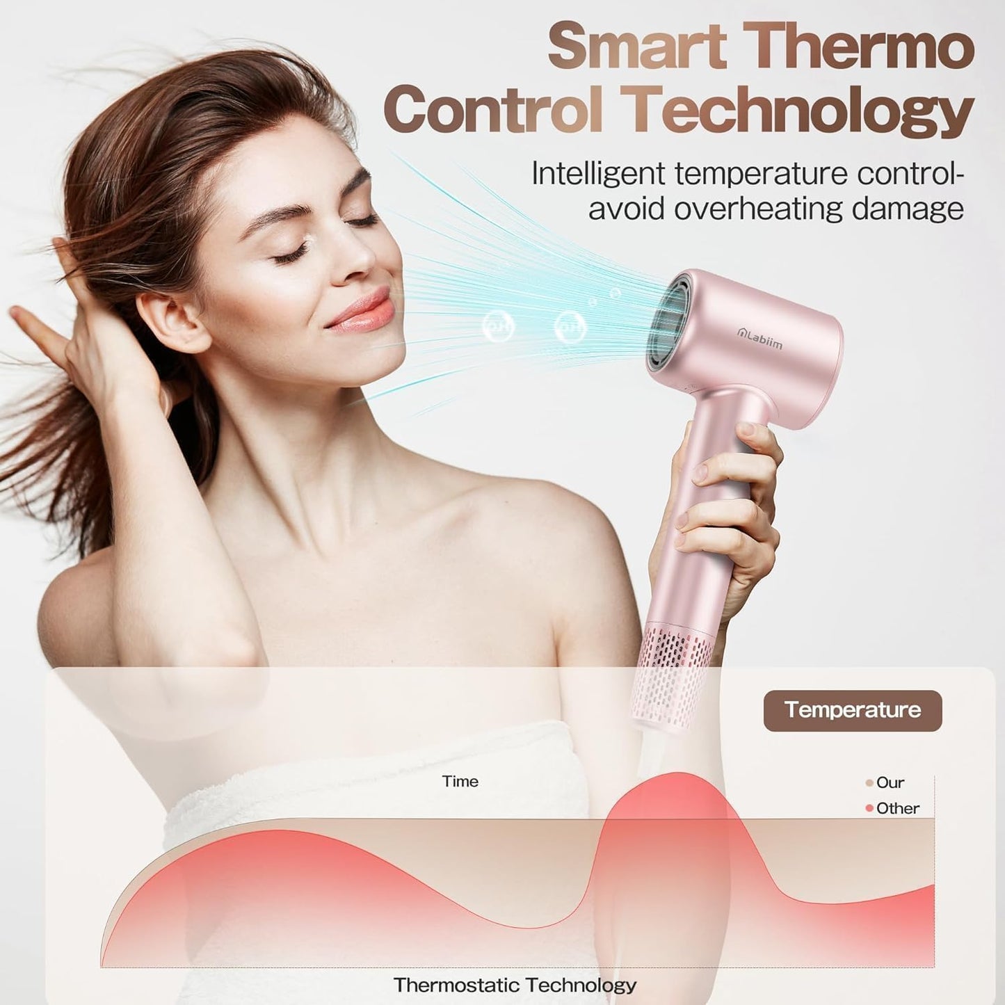High-Speed Ionic Hair Dryer - Quiet Compact Blow Dryer with Brushless Motor | Pink, Fast Drying & Travel-Friendly